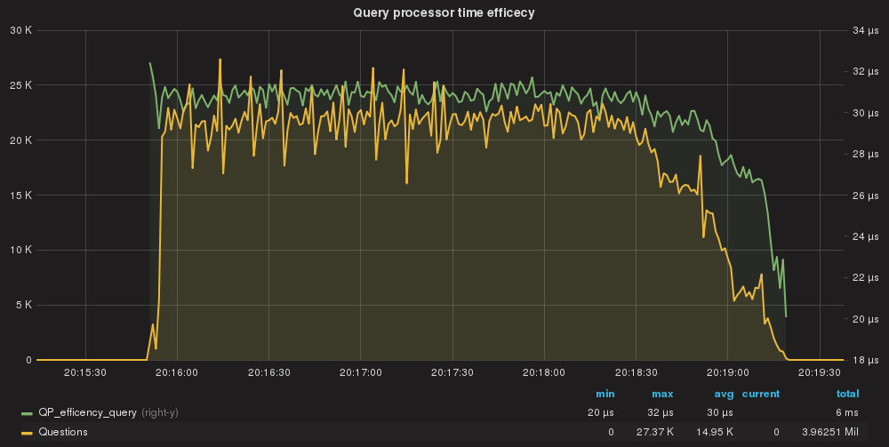 QP_efficency_match